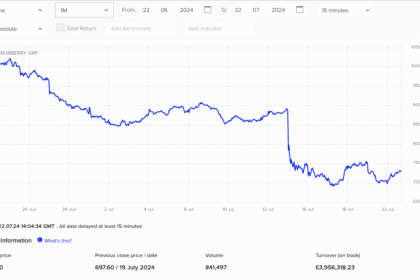 Ar verta investuoti į "Burberry" akcijas