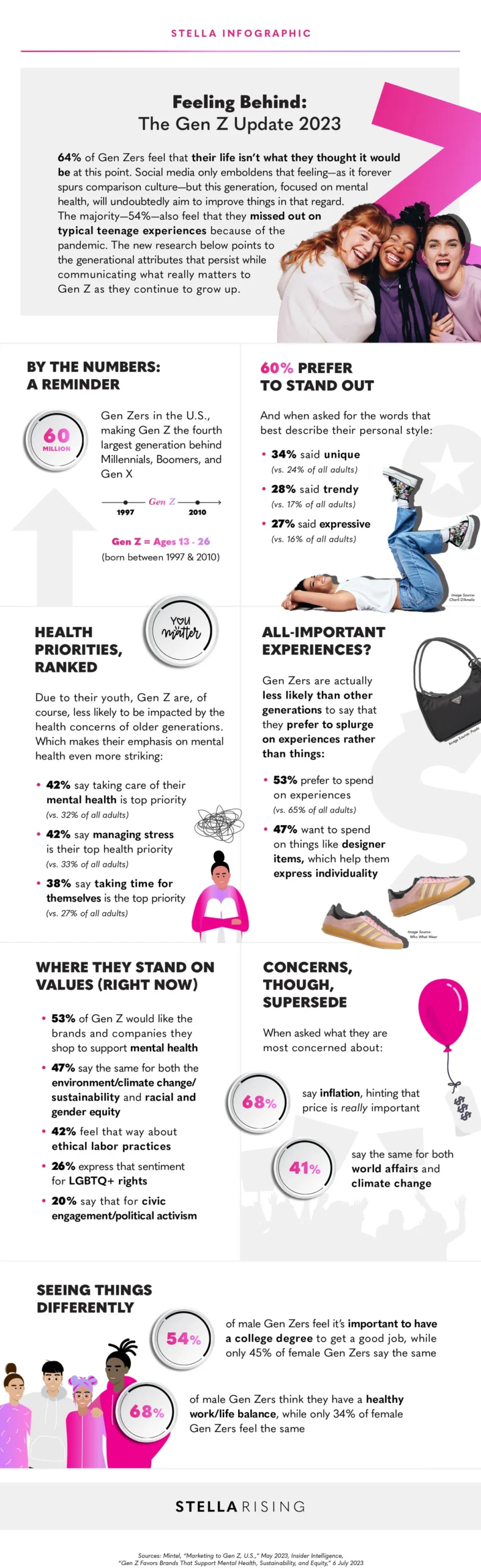 Z kartos atnaujinimas